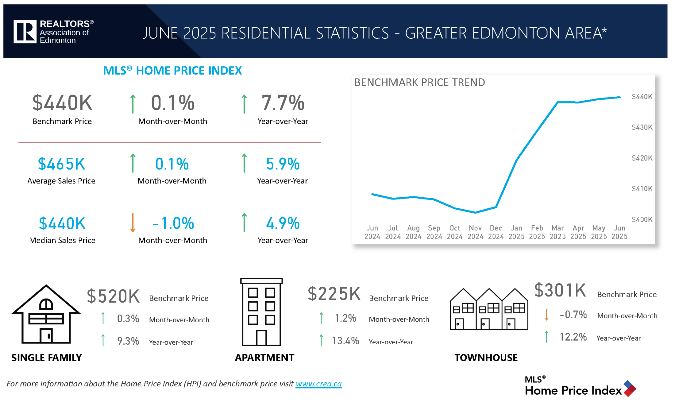 Inventory Up, Momentum Shifting